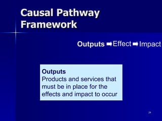 Causal Pathway Framework Impact Effect Outputs Outputs Products and services that  must be in place for the effects and impact to occur 