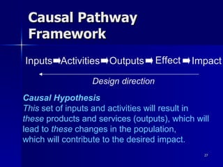 Causal Pathway Framework Impact Effect Outputs Activities Inputs Design direction Causal Hypothesis This  set of inputs and activities will result in  these  products and services (outputs), which will  lead to  these  changes in the population, which will contribute to the desired impact. 