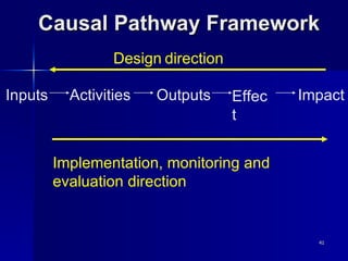 Causal Pathway Framework Impact Effect Outputs Activities Inputs Design   direction Implementation, monitoring   and evaluation direction 