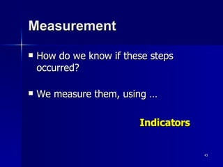 Measurement How do we know if these steps occurred? We measure them, using … Indicators   