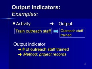 Output Indicators:  Examples: Activity   Output Output indicator # of outreach staff trained  Method: project records Train outreach staff Outreach staff  trained 