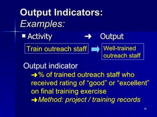 Output Indicators:  Examples: Activity   Output Output indicator % of trained outreach staff who  received rating of “good” or “excellent”  on final training exercise Method: project / training records Train outreach staff Well-trained  outreach staff  
