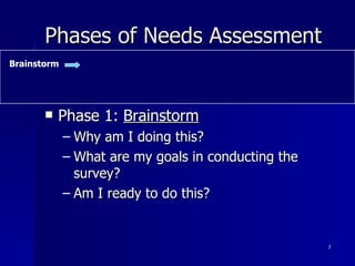 Phases of Needs Assessment Phase 1:  Brainstorm Why am I doing this? What are my goals in conducting the survey? Am I ready to do this? Brainstorm 