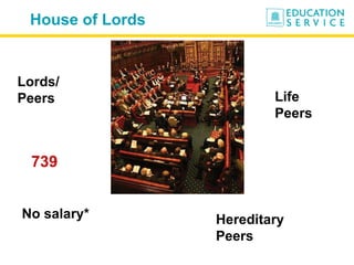 House of Lords Lords/ Peers Life Peers 739 Hereditary Peers No salary* 