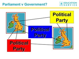 Parliament v Government? Political Party Political Party Political Party 