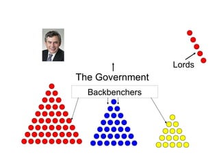 The Government Lords Backbenchers 