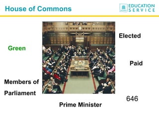 House of Commons Members of Parliament Green Elected Paid 646 Prime Minister 