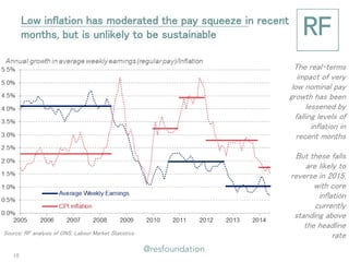 Low inflation has moderated the pay squeeze in recent months, but is unlikely to be sustainable 
The real-terms impact of very low nominal pay growth has been lessened by falling levels of inflation in recent months 
But these falls are likely to reverse in 2015, with core inflation currently standing above the headline rate 
Source: RF analysis of ONS, Labour Market Statistics 
10  