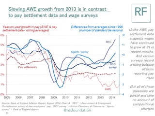 Unlike AWE, pay settlement data suggests wages have continued to grow at 2% in recent months. And various surveys record a rising balance of firms reporting pay rises 
But all of these measures are partial and take no account of compositional changes 
Slowing AWE growth from 2013 is in contrast to pay settlement data and wage surveys 
Source: Bank of England Inflation Report, August 2014, Chart A. ‘REC’ = Recruitment & Employment Confederation survey of new employees’ pay; ‘BCC survey’ = British Chambers of Commerce; ‘Agents’ survey’ = Bank of England Agents. 
11  