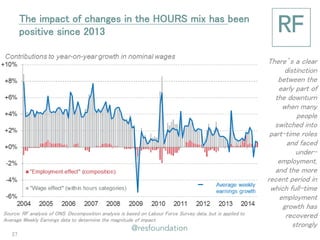 The impact of changes in the HOURS mix has been positive since 2013 
There’s a clear distinction between the early part of the downturn when many people switched into part-time roles and faced under- employment, and the more recent period in which full-time employment growth has recovered strongly 
Source: RF analysis of ONS. Decomposition analysis is based on Labour Force Survey data, but is applied to Average Weekly Earnings data to determine the magnitude of impact. 
27  