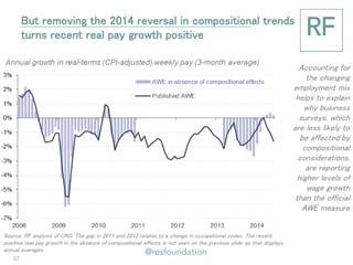 But removing the 2014 reversal in compositional trends turns recent real pay growth positive 
Accounting for the changing employment mix helps to explain why business surveys, which are less likely to be affected by compositional considerations, are reporting higher levels of wage growth than the official AWE measure 
37 
Source: RF analysis of ONS. The gap in 2011 and 2012 relates to a change in occupational codes. The recent positive real pay growth in the absence of compositional effects is not seen on the previous slide, as that displays annual averages. 
 