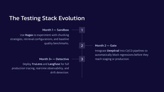 Full Stack GenAI Testing & LLM Testing : Prompts, LLMs, RAG, Governance ...
