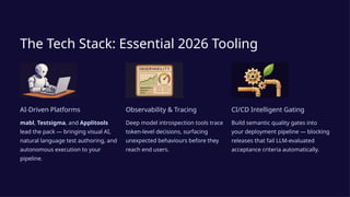 Full-Stack GenAI Testing and LLM Testing | PPTX