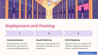 Deployment and Hosting
Containerization
Package applications and their
dependencies using Docker for
consistent, reliable deployments.
Cloud Platforms
Deploy and manage applications on
cloud platforms like AWS, Azure, or
Google Cloud.
CI/CD Pipelines
Implement continuous integration and
continuous deployment workflows for
efficient, automated deployments.
www.achieversit.com
 