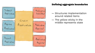 Deﬁning aggregate boundaries
— Structures implementation
around related items
— The yellow sticky in the
middle represents state
 