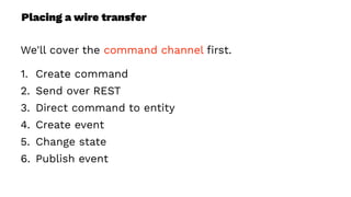 Placing a wire transfer
We'll cover the command channel ﬁrst.
1. Create command
2. Send over REST
3. Direct command to entity
4. Create event
5. Change state
6. Publish event
 