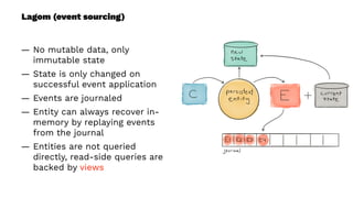 Lagom (event sourcing)
— No mutable data, only
immutable state
— State is only changed on
successful event application
— Events are journaled
— Entity can always recover in-
memory by replaying events
from the journal
— Entities are not queried
directly, read-side queries are
backed by views
 