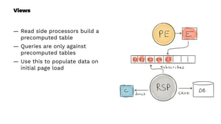 Views
— Read side processors build a
precomputed table
— Queries are only against
precomputed tables
— Use this to populate data on
initial page load
 