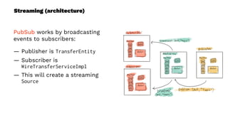 Streaming (architecture)
PubSub works by broadcasting
events to subscribers:
— Publisher is TransferEntity
— Subscriber is
WireTransferServiceImpl
— This will create a streaming
Source
 