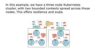 In this example, we have a three node Kubernetes
cluster, with two bounded contexts spread across those
nodes. This offers resilience and scale.
 
