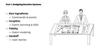 Part 1. Designing Reactive Systems
— Raw ingredients
— Commands & events
— Inception
— Event storming & DDD
— Fidelity
— Event modeling
— Handoff
— User stories
 
