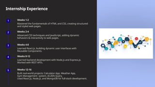 Internship Experience
1 Weeks 1-2
Mastered the fundamentals of HTML and CSS, creating structured
and styled web pages.
2 Weeks 2-4
Advanced CSS techniques and JavaScript, adding dynamic
behaviors & interactivity to web pages.
3 Weeks 4-8
Learned React.js, building dynamic user interfaces with
Reusable Components.
4 Weeks 8-12
Learned backend development with Node.js and Express.js.
Worked with REST API’s.
5 Weeks 12-16
Built real-world projects: Calculator App, Weather App,
Gym Management system, AI-ZEN Query.
Used React.js, Node.js, and MongoDB for full-stack development.
 