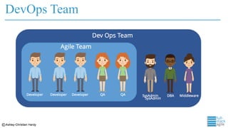 DevOps Team
 