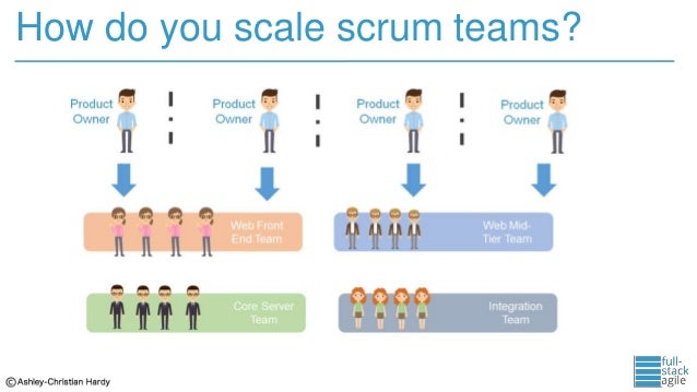 Scrum Scale Roles What Is Team Capacity In Scrum? – BKWJJE