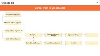 19
19
Career Path in GlobalLogic
 
