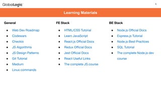 5
5
Learning Materials
General
● Web Dev Roadmap
● Codewars
● Checkio
● JS Algorithms
● JS Design Patterns
● Git Tutorial
● Medium
● Linux commands
FE Stack
● HTML/CSS Tutorial
● Learn JavaScript
● React.js Oﬃcial Docs
● Redux Oﬃcial Docs
● Jest Oﬃcial Docs
● React Useful Links
● The complete JS course
BE Stack
● Node.js Oﬃcial Docs
● Express.js Tutorial
● Node.js Best Practices
● SQL Tutorial
● The complete Node.js dev
course
 