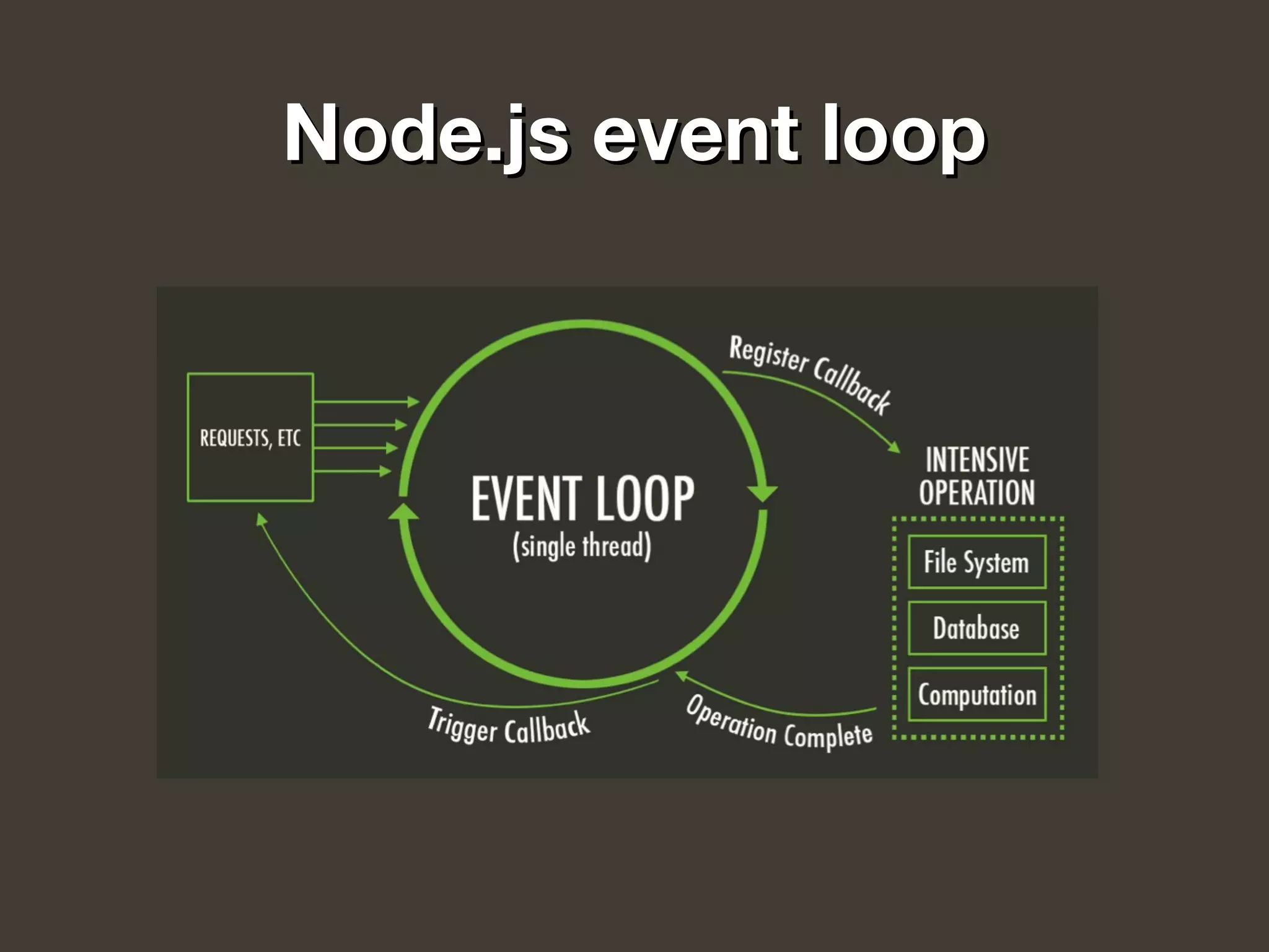 Node.js event loopNode.js event loop
 