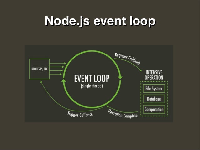 Full-Stack JavaScript with Node.js