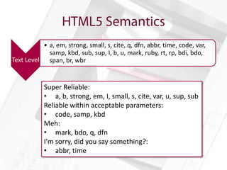 • a, em, strong, small, s, cite, q, dfn, abbr, time, code, var,
            samp, kbd, sub, sup, I, b, u, mark, ruby, rt, rp, bdi, bdo,
Text Level span, br, wbr


            Super Reliable:
            • a, b, strong, em, I, small, s, cite, var, u, sup, sub
            Reliable within acceptable parameters:
            • code, samp, kbd
            Meh:
            • mark, bdo, q, dfn
            I’m sorry, did you say something?:
            • abbr, time
 