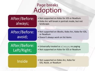 After/Before:   • Not supported on Kobo for iOS or Readium
                • Kobo Arc will break in portrait mode, but not
   always;        landscape.


After/Before:   • Not supported on iBooks, Kobo Arc, Kobo for iOS,
                  or Readium
    avoid;      • Doesn’t always work on list items


After/Before:   • Universally treated as always; no paging
 Left/Right;    • Not supported on Kobo for iOS or Readium



                • Not supported on Kobo Arc, Kobo for
   Inside         iOS, Nook, or Readium
 