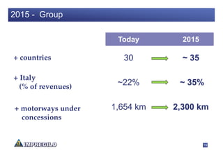2015 - Group

                     Today       2015

+ countries           30         ~ 35

+ Italy
  (% of revenues)
                     ~22%       ~ 35%


+ motorways under   1,654 km   2,300 km
  concessions


                                        19
 