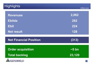 Highlights                          millions euro




  Revenues                 2,062
  Ebitda                    282
  Ebit                      224
  Net result                128

  Net Financial Position   (313)


  Order acquisition        ~5 bn
  Total backlog            23,120
                                            2
 