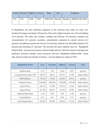 Inflation and Its Effect on Bangladesh | PDF