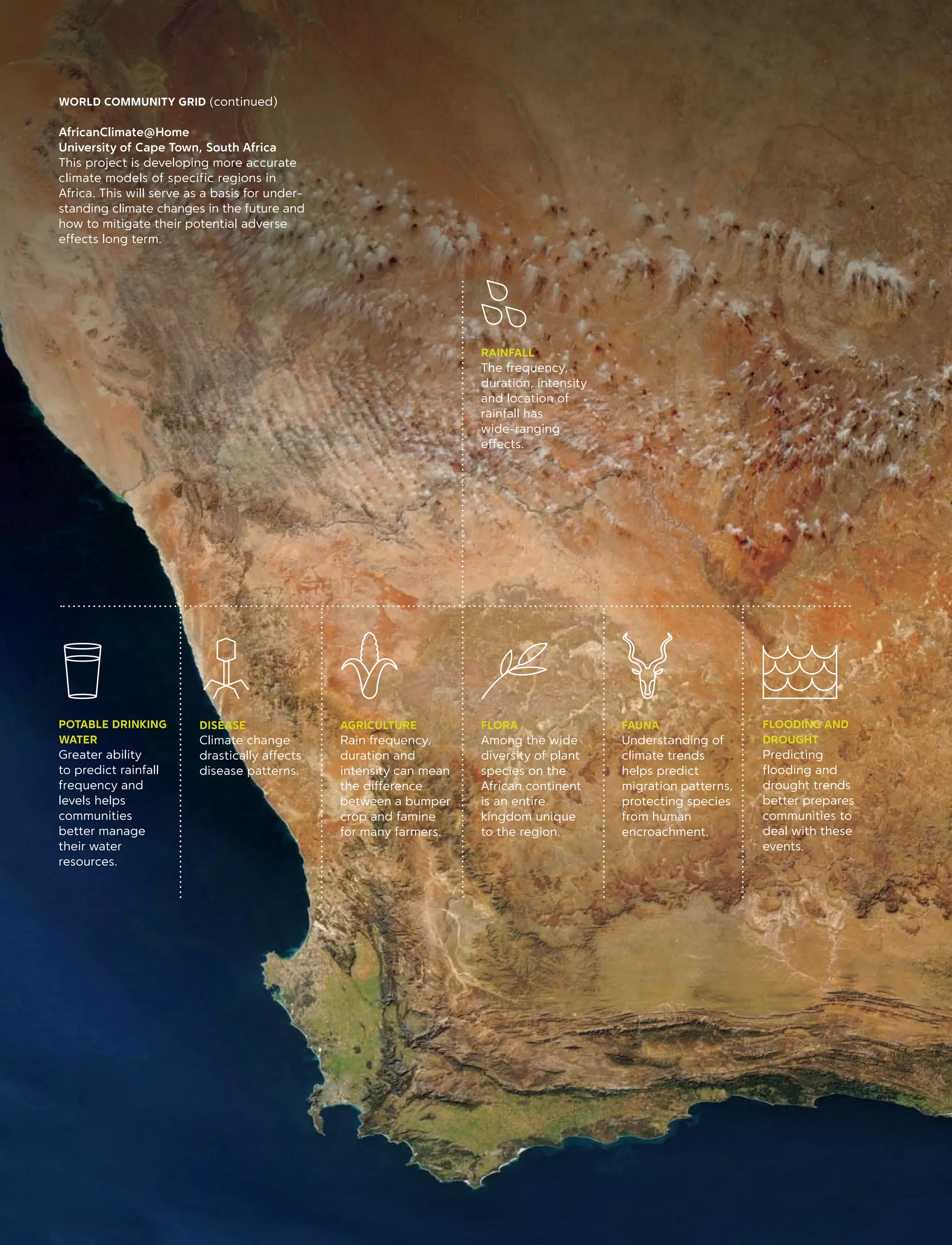 potable drinking
water
Greater ability
to predict rainfall
frequency and
levels helps
communities
better manage
their water
resources.
Disease
Climate change
drastically affects
disease patterns.
Agriculture
Rain frequency,
duration and
intensity can mean
the difference
between a bumper
crop and famine
for many farmers.
flora
Among the wide
diversity of plant
species on the
African continent
is an entire
kingdom unique
to the region.
Rainfall
The frequency,
duration, intensity
and location of
rainfall has
wide-ranging
effects.
Fauna
Understanding of
climate trends
helps predict
migration patterns,
protecting species
from human
encroachment.
flooding and
Drought
Predicting
flooding and
drought trends
better prepares
communities to
deal with these
events.
World Community Grid (continued)
AfricanClimate@Home
University of Cape Town, South Africa
This project is developing more accurate
climate models of specific regions in
Africa. This will serve as a basis for under-
standing climate changes in the future and
how to mitigate their potential adverse
effects long term.
 