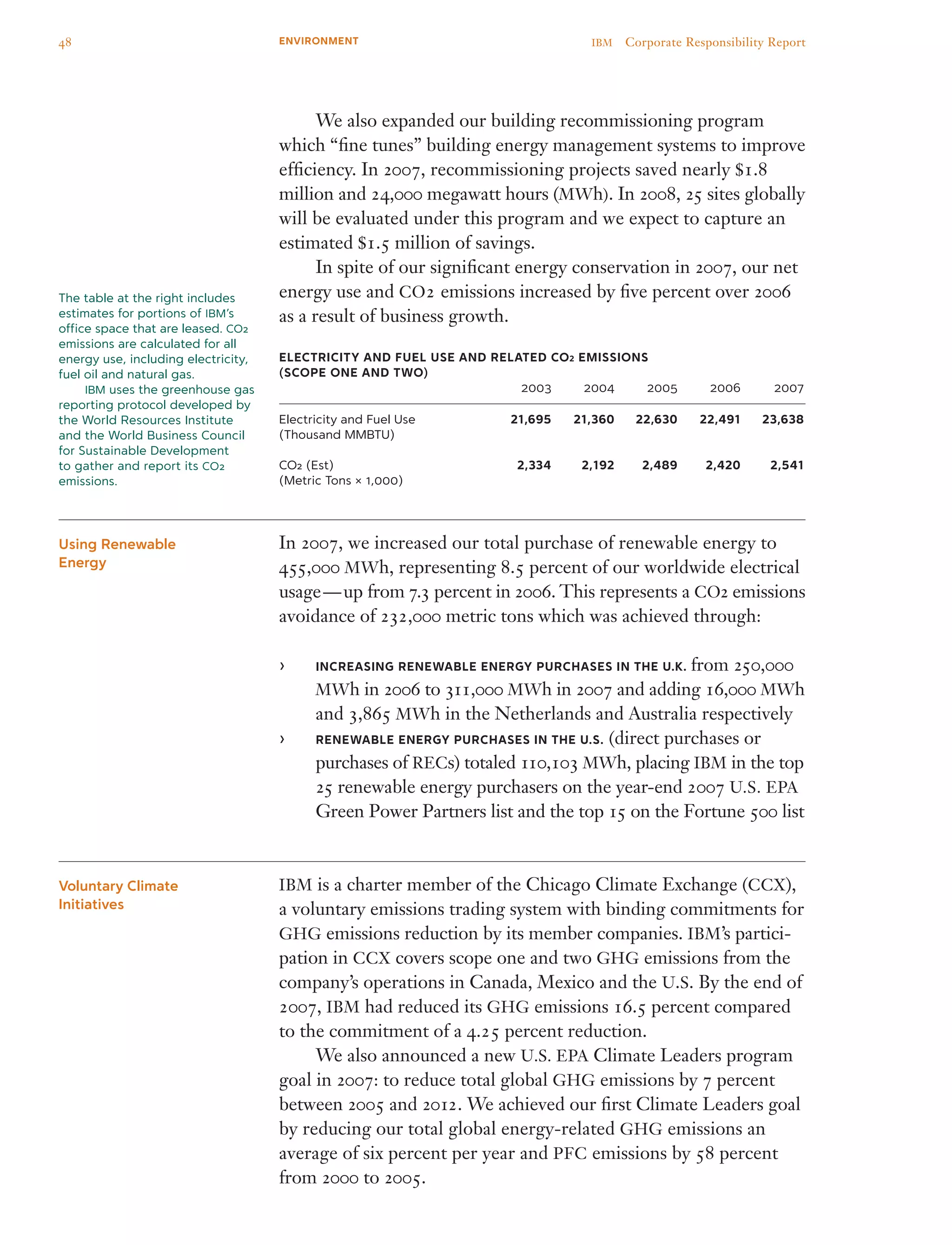 We also expanded our building recommissioning program
which “fine tunes” building energy management systems to improve
efficiency. In 2007, recommissioning projects saved nearly $1.8
million and 24,000 megawatt hours (MWh). In 2008, 25 sites globally
will be evaluated under this program and we expect to capture an
estimated $1.5 million of savings.
	 In spite of our significant energy conservation in 2007, our net
energy use and CO2 emissions increased by five percent over 2006
as a result of business growth.
Electricity and Fuel Use and Related CO2 Emissions
(Scope One and Two)
	 	 2003	 2004	 2005	 2006	 2007
Electricity and Fuel Use	 	 21,695	 21,360	 22,630	 22,491	 23,638
(Thousand MMBTU)	 				
CO2 (Est)	 	 2,334	 2,192	 2,489	 2,420	 2,541
(Metric Tons × 1,000)
In 2007, we increased our total purchase of renewable energy to
455,000 MWh, representing 8.5 percent of our worldwide electrical
usage — up from 7.3 percent in 2006. This represents a CO2 emissions
avoidance of 232,000 metric tons which was achieved through:
INCREASING RENEWABLE ENERGY PURCHASES IN THE U.K.›› from 250,000
MWh in 2006 to 311,000 MWh in 2007 and adding 16,000 MWh
and 3,865 MWh in the Netherlands and Australia respectively
RENEWABLE ENERGY PURCHASES IN THE U.S.›› (direct purchases or
pur­chases of RECs) totaled 110,103 MWh, placing IBM in the top
25 renewable energy purchasers on the year-end 2007 U.S. EPA
Green Power Partners list and the top 15 on the Fortune 500 list
IBM is a charter member of the Chicago Climate Exchange (CCX),
a voluntary emissions trading system with binding commitments for
GHG emissions reduction by its member companies. IBM’s partici­
pation in CCX covers scope one and two GHG emissions from the
company’s operations in Canada, Mexico and the U.S. By the end of
2007, IBM had reduced its GHG emissions 16.5 percent compared
to the commitment of a 4.25 percent reduction.
	 We also announced a new U.S. EPA Climate Leaders program
goal in 2007: to reduce total global GHG emissions by 7 percent
between 2005 and 2012. We achieved our first Climate Leaders goal
by reducing our total global energy-related GHG emissions an
average of six percent per year and PFC emissions by 58 percent
from 2000 to 2005.
Using Renewable
Energy
Voluntary Climate
Initiatives
The table at the right includes
estimates for portions of IBM’s
office space that are leased. CO2
emissions are calculated for all
energy use, including electricity,
fuel oil and natural gas.
	 IBM uses the greenhouse gas
reporting protocol developed by
the World Resources Institute
and the World Business Council
for Sustainable Development
to gather and report its CO2
emissions.
48 ENVIRONMENT48 IBM  Corporate Responsibility Report
 