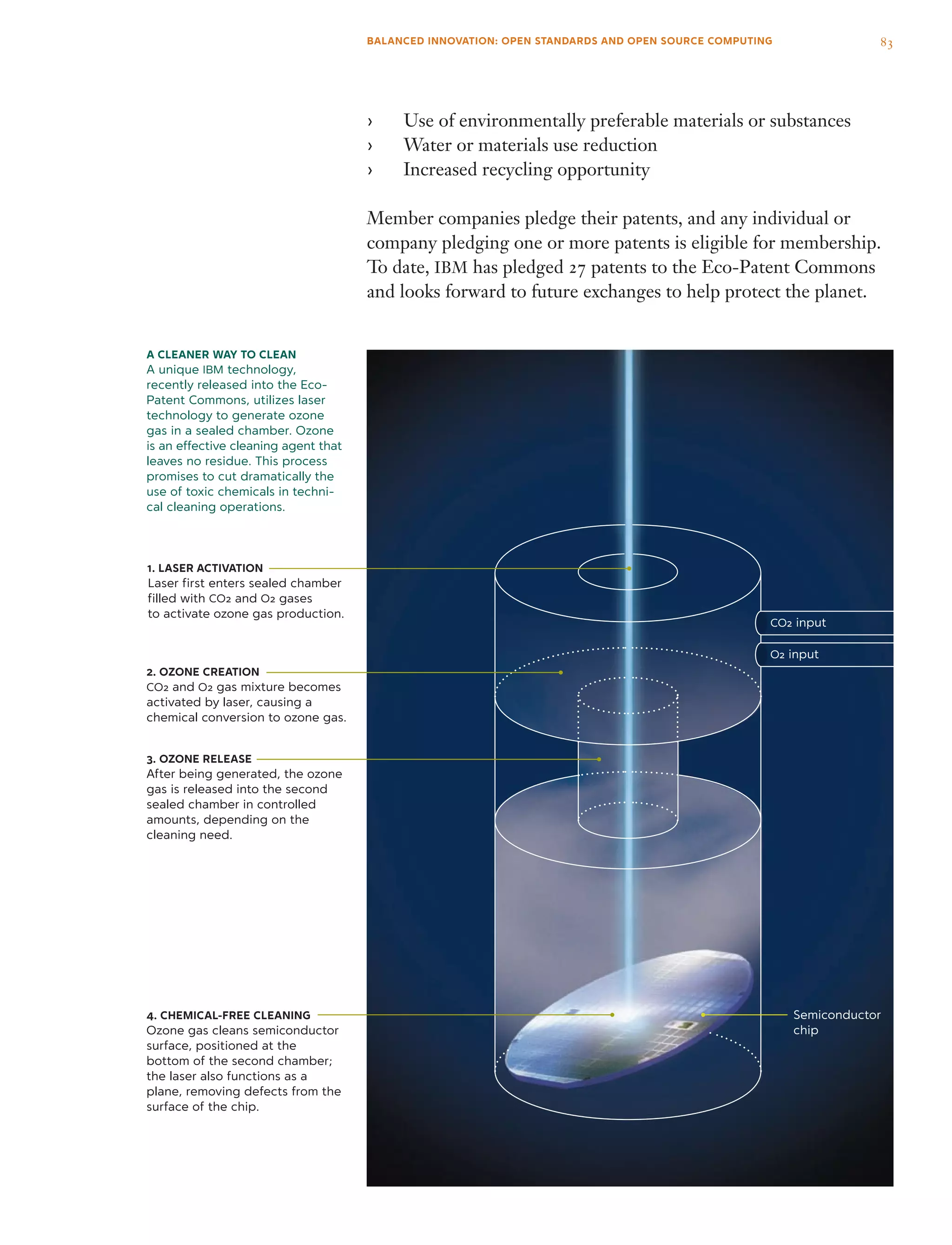1. laser Activation
Laser first enters sealed chamber
filled with CO2 and O2 gases
to activate ozone gas production.
2. Ozone Creation
CO2 and O2 gas mixture becomes
activated by laser, causing a
chemical conversion to ozone gas.
CO2 input
O2 input
Semiconductor
chip
3. Ozone release
After being generated, the ozone
gas is released into the second
sealed chamber in controlled
amounts, depending on the
cleaning need.
4. Chemical-free Cleaning
Ozone gas cleans semiconductor
surface, positioned at the
bottom of the second chamber;
the laser also functions as a
plane, removing defects from the
surface of the chip.
A CLEANER WAY TO CLEAN
A unique IBM technology,
recently released into the Eco-
Patent Commons, utilizes laser
technology to generate ozone
gas in a sealed chamber. Ozone
is an effective cleaning agent that
leaves no residue. This process
promises to cut dramatically the
use of toxic chemicals in techni-
cal cleaning operations.
Use of environmentally preferable materials or substances››
Water or materials use reduction››
Increased recycling opportunity››
Member companies pledge their patents, and any individual or
company pledging one or more patents is eligible for membership.
To date, IBM has pledged 27 patents to the Eco-Patent Commons
and looks forward to future exchanges to help protect the planet.
83BALANCED INNOVATION: OPEN STANDARDS AND OPEN SOURCE COMPUTING
 