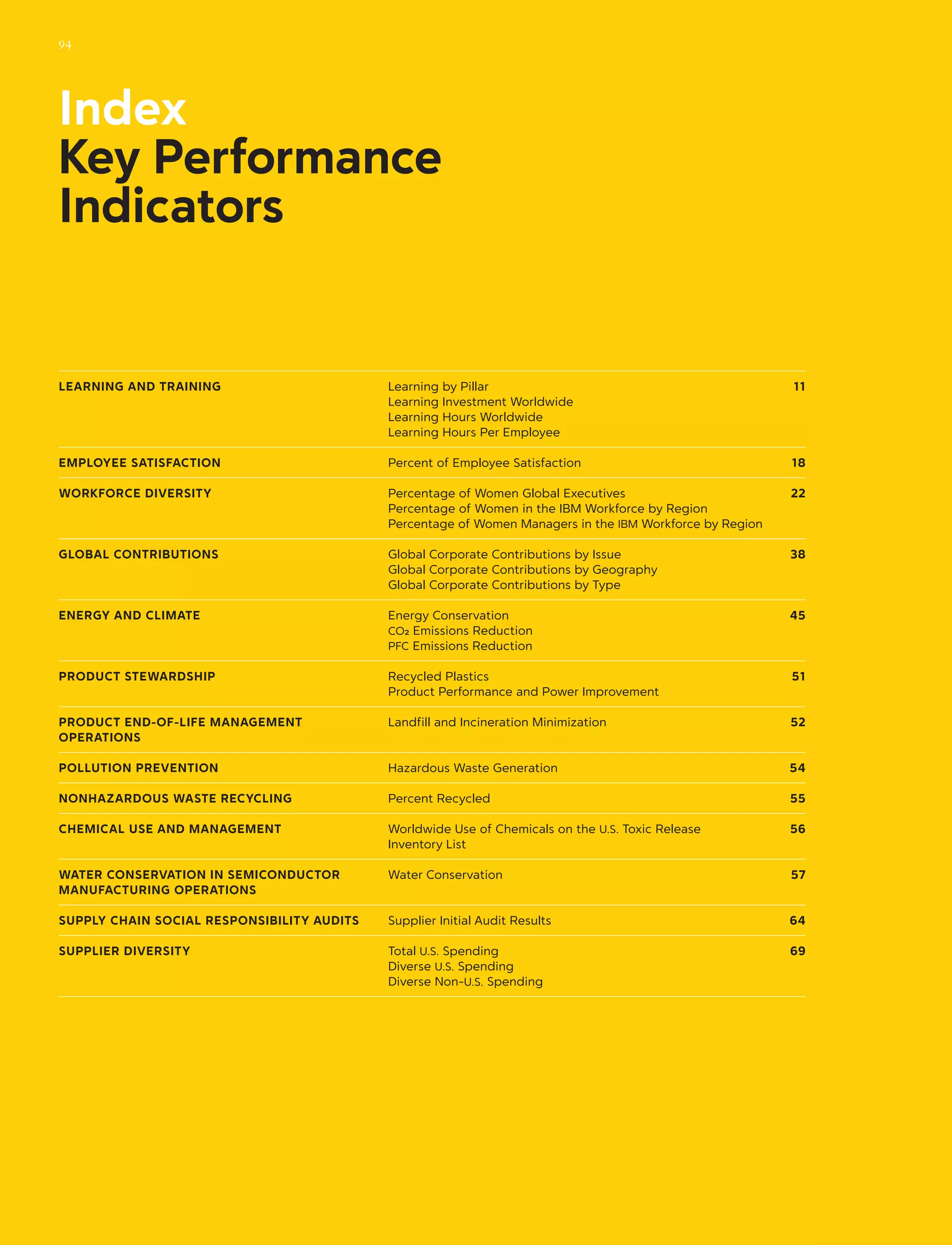 Index
Key Performance
Indicators
Learning and Training	 Learning by Pillar 11
			 Learning Investment Worldwide
			 Learning Hours Worldwide
			 Learning Hours Per Employee
Employee Satisfaction	 Percent of Employee Satisfaction 18
Workforce Diversity	 Percentage of Women Global Executives 22
			 Percentage of Women in the IBM Workforce by Region
			 Percentage of Women Managers in the IBM Workforce by Region
Global Contributions	 Global Corporate Contributions by Issue 38
			 Global Corporate Contributions by Geography
			 Global Corporate Contributions by Type
Energy and Climate	 Energy Conservation 45
			 CO2 Emissions Reduction
			 PFC Emissions Reduction
Product Stewardship	 Recycled Plastics 51
			 Product Performance and Power Improvement
Product End-of-Life Management	 Landfill and Incineration Minimization 52
Operations
Pollution Prevention	 Hazardous Waste Generation 54
nonhazardous waste recycling	 Percent Recycled 55
chemical use and management	 Worldwide Use of Chemicals on the U.S. Toxic Release 56
			 Inventory List
Water Conservation in semiconductor	 Water Conservation 57
manufacturing Operations
Supply chain Social Responsibility Audits	 Supplier Initial Audit Results 64
Supplier Diversity	 Total U.S. Spending 69
			 Diverse U.S. Spending
			 Diverse Non-U.S. Spending 
94
 