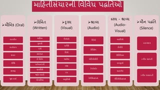 માહિતીસંચાર નો અર્થ અને તેની પ્રક્રિયા | PPTX