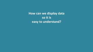 How can we display data
so it is
easy to understand?
 