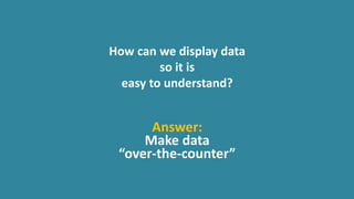 How can we display data
so it is
easy to understand?
Answer:
Make data
“over-the-counter”
 