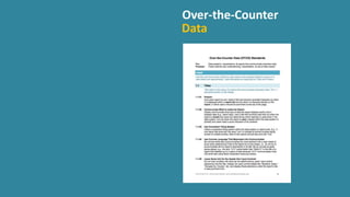 Over-the-Counter Over-the-Counter
Medicine Data
 