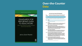 Over-the-Counter Over-the-Counter
Medicine Data
 