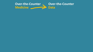 Over-the-Counter Over-the-Counter
Medicine Data
 