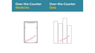 Over-the-Counter Over-the-Counter
Medicine Data
 