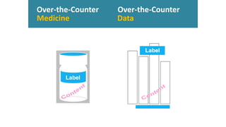 Over-the-Counter Over-the-Counter
Medicine Data
 