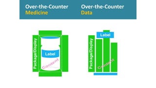 Over-the-Counter Over-the-Counter
Medicine Data
 